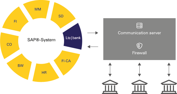 ltc_bank_scheme